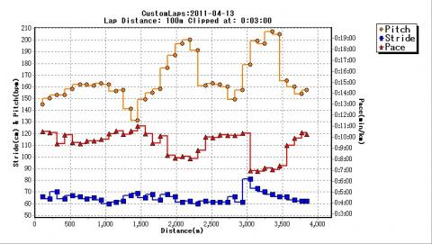 花見を兼ねてﾘﾊﾋﾞﾘｳｵｰｷﾝｸﾞ+様子見jog