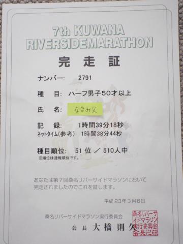 ガーミンでは1時間38分49秒　（距離は21．61KM！？！？）
スタート少し前のスイッチオン・ゴール後の誤差で5秒差がある