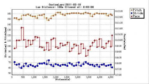 KSOﾘﾊﾋﾞﾘｳｵｰｷﾝｸﾞ＋緊急物資発送