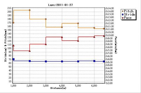 様子見JOG　裸足ラン申込　ﾋﾞﾌﾞﾗﾑ発注