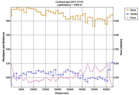 ４０㎞では完全に心折れてましたが、travel-dbのTシャツ見つけて目が覚めました。