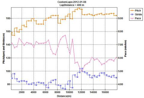 9㎞から12㎞付近、アップダウンのあるコースです。