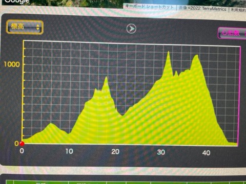 ２２〜３０kmの間の峠走の登りが本日最も厳しかった