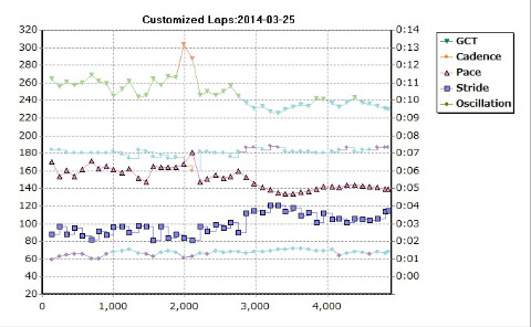 接地時間がオレンジ・ゾーンになったのは、初めて(^^;)