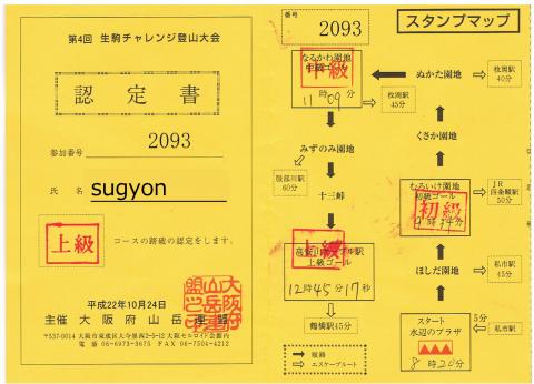 認定証：　受付および各チェックポイントで時刻が記入される