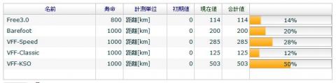 5/21～8/11 で100km、その後11/10までで100km