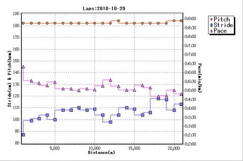 1km毎のデータ