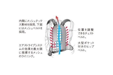 ドイターエアストライプ システム
これでちょっとは暑くなくなるかな?