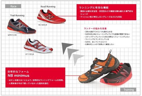 右下のシューズでトレーニングして左上のシューズでレースに出るといった流れです。
