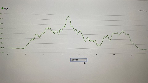 獲得標高は2300m