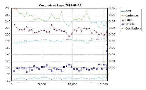 裸足ラン:16kmコース
