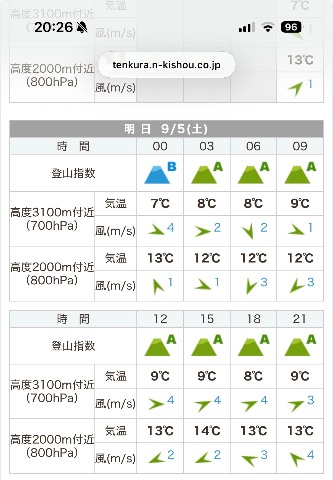 こんな予報。コロコロ変わる、